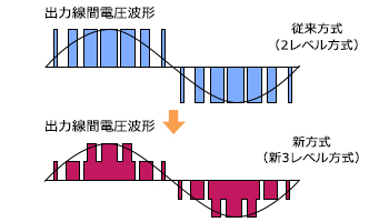 新3レベル変換回路