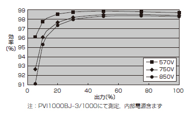 EURO効率