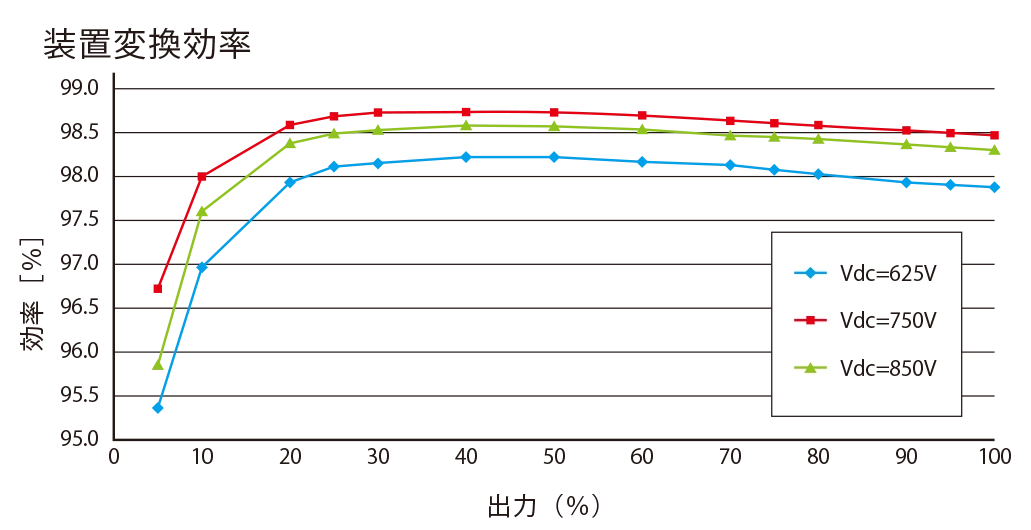 マルチストリング対応