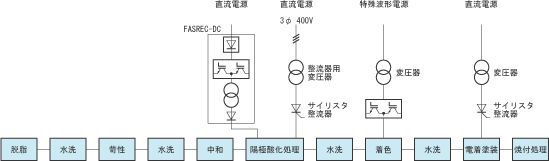 アルミ表面処理用