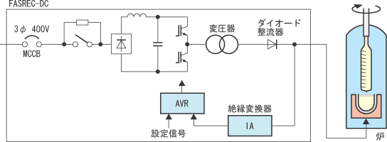 単結晶製造用