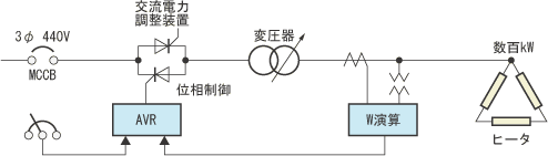 ヒータ加熱用