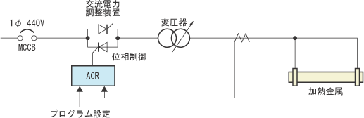 金属加熱用