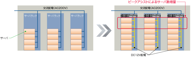 導入コストの抑止