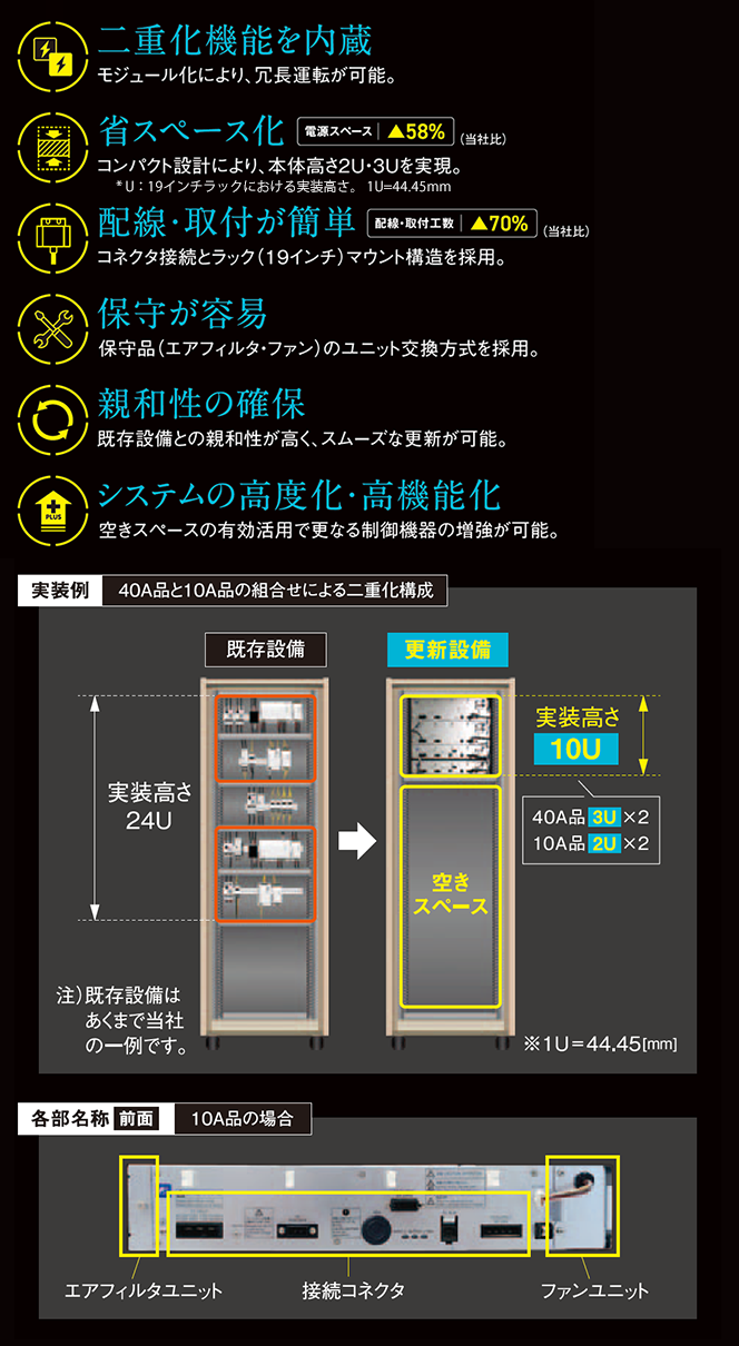 FIP06シリーズ