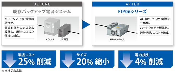 FIP06シリーズ