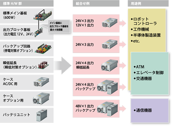 FIP06シリーズ