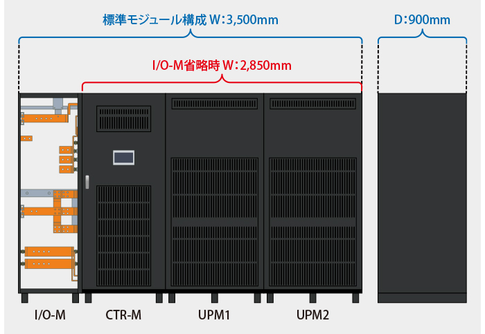 I/Oモジュールの省略