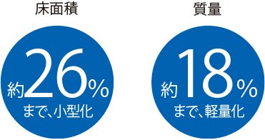 リチウムイオン電池適用大容量upsシステム 無停電電源装置 Ups 富士電機の電源ソリューション 富士電機