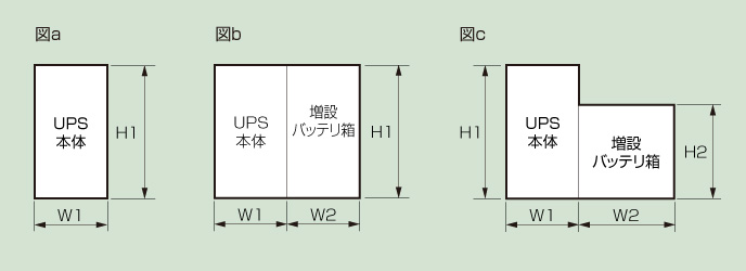 GX100シリーズ(メンテナンスフリー) | 無停電電源装置(機器・ラック規模向けUPS) | 無停電電源装置(UPS) | 富士電機