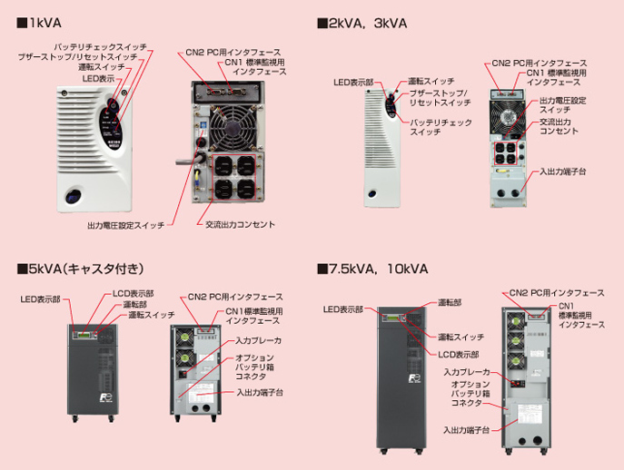 GX100シリーズ(メンテナンスフリー) | 無停電電源装置(機器・ラック規模向けUPS) | 無停電電源装置(UPS) | 富士電機