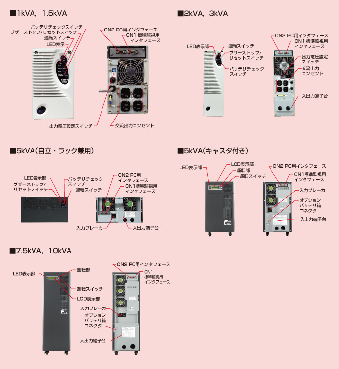 GX100シリーズ | 無停電電源装置(機器・ラック規模向けUPS) | 無停電電源装置(UPS) | 富士電機
