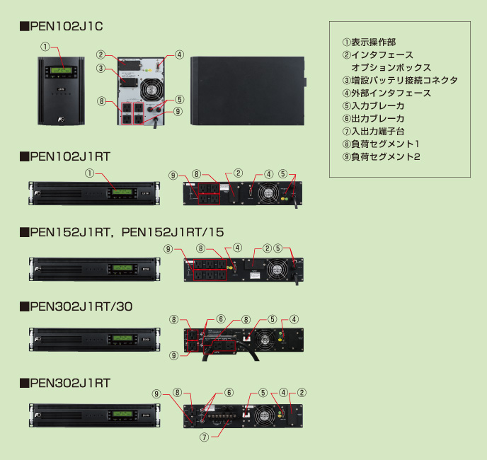 EX100シリーズ | 無停電電源装置(機器・ラック規模向けUPS) | 無 EX100シリーズ | 無停電電源装置(機器・ラック規模向けUPS) | 無