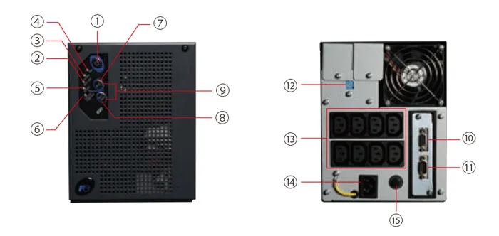 GX200シリーズ | 無停電電源装置(UPS) 機器・ラック規模 (単 GX200シリーズ | 無停電電源装置(UPS) 機器・ラック規模 (単