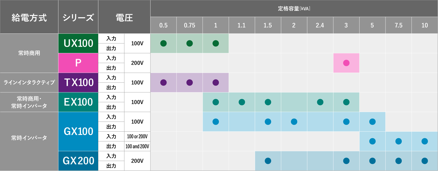 ラインアップ紹介