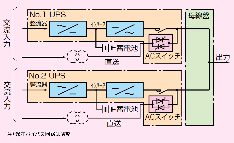 UPSの並列冗長とは？