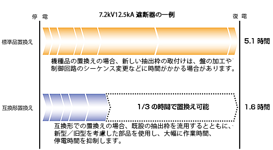 hv_renewal_vcb