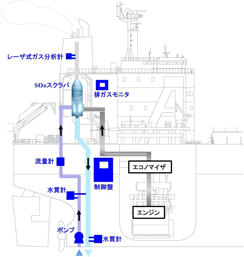 富士電機の排ガス浄化システム