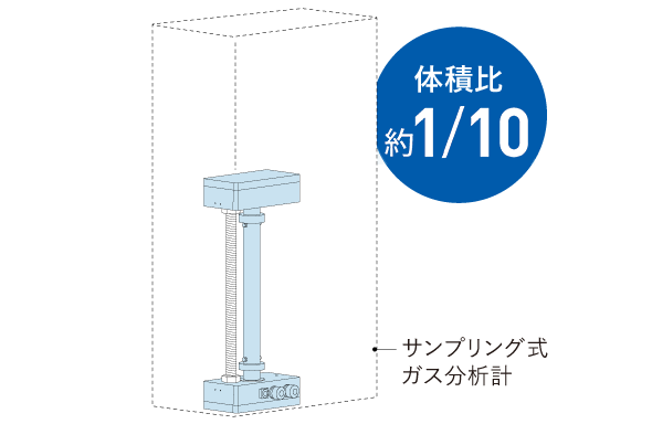 小型
