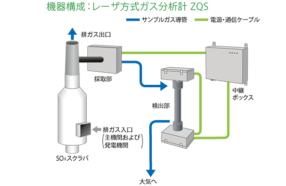 安定性、長い保守周期