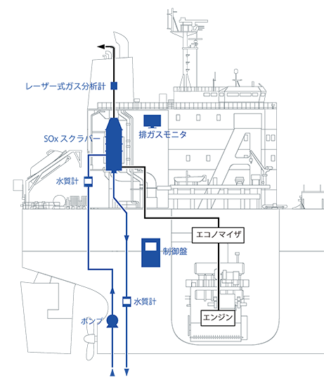 富士電機の排ガス浄化システム