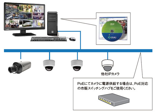 監視用ソフトウェアDS-NVs基本構成図