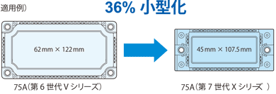 36%小型化