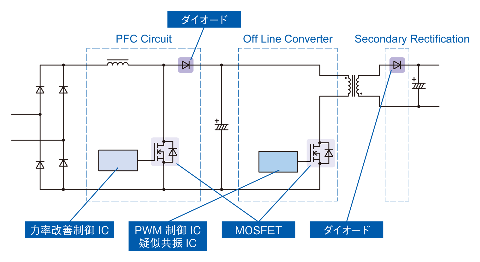 フライバックコンバータの回路構成