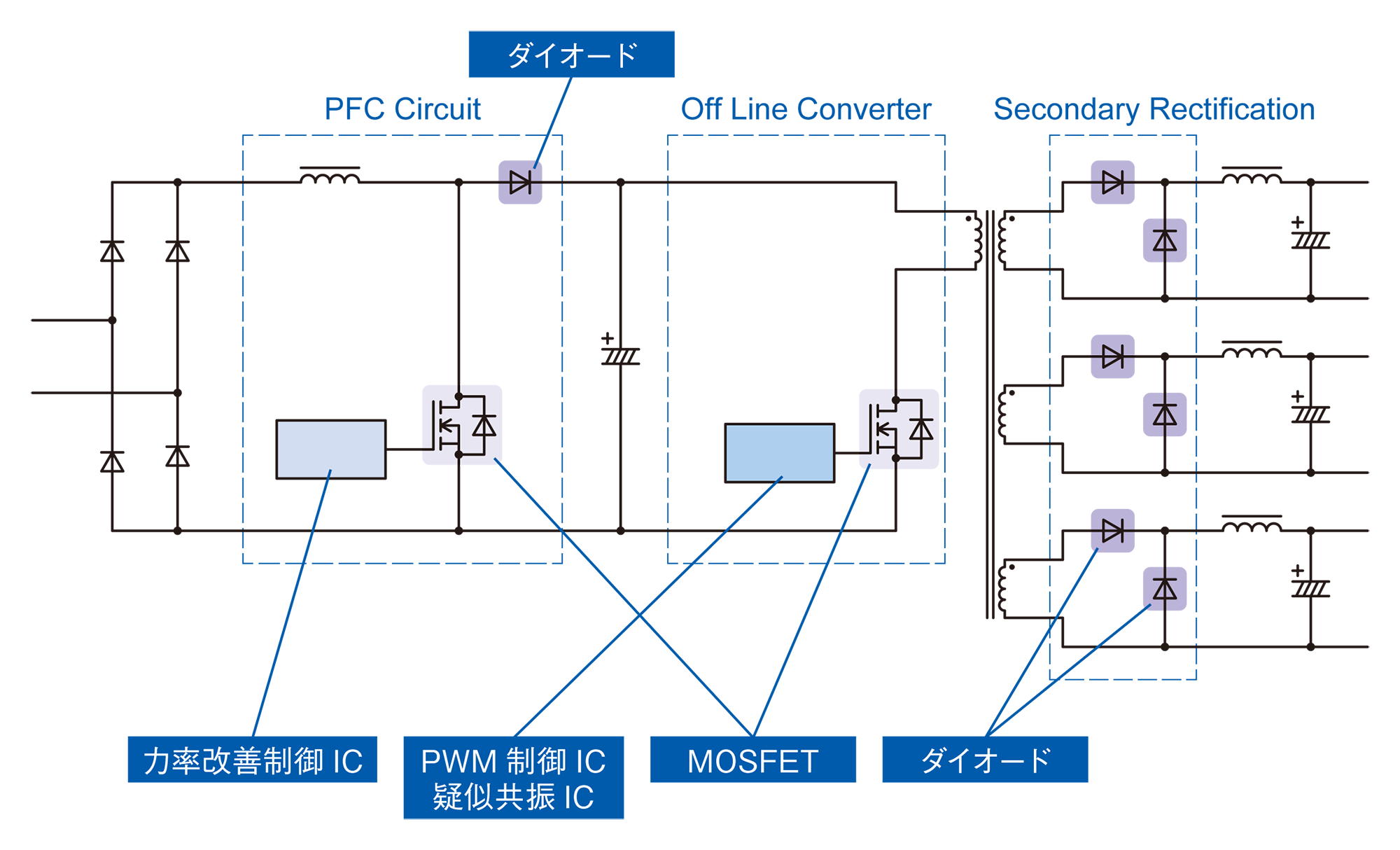 フォワードコンバータの回路構成