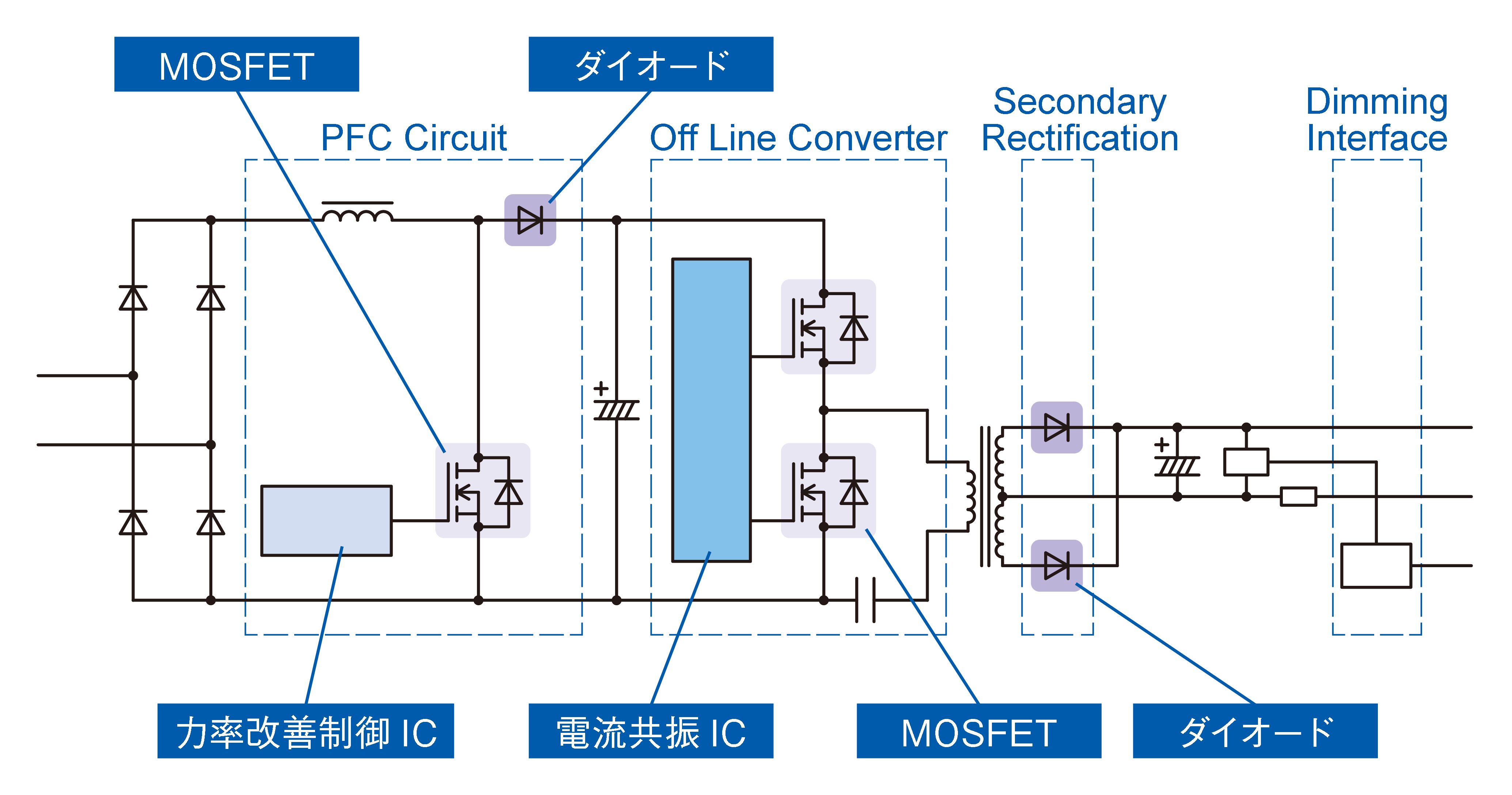 電流共振方式回路構成