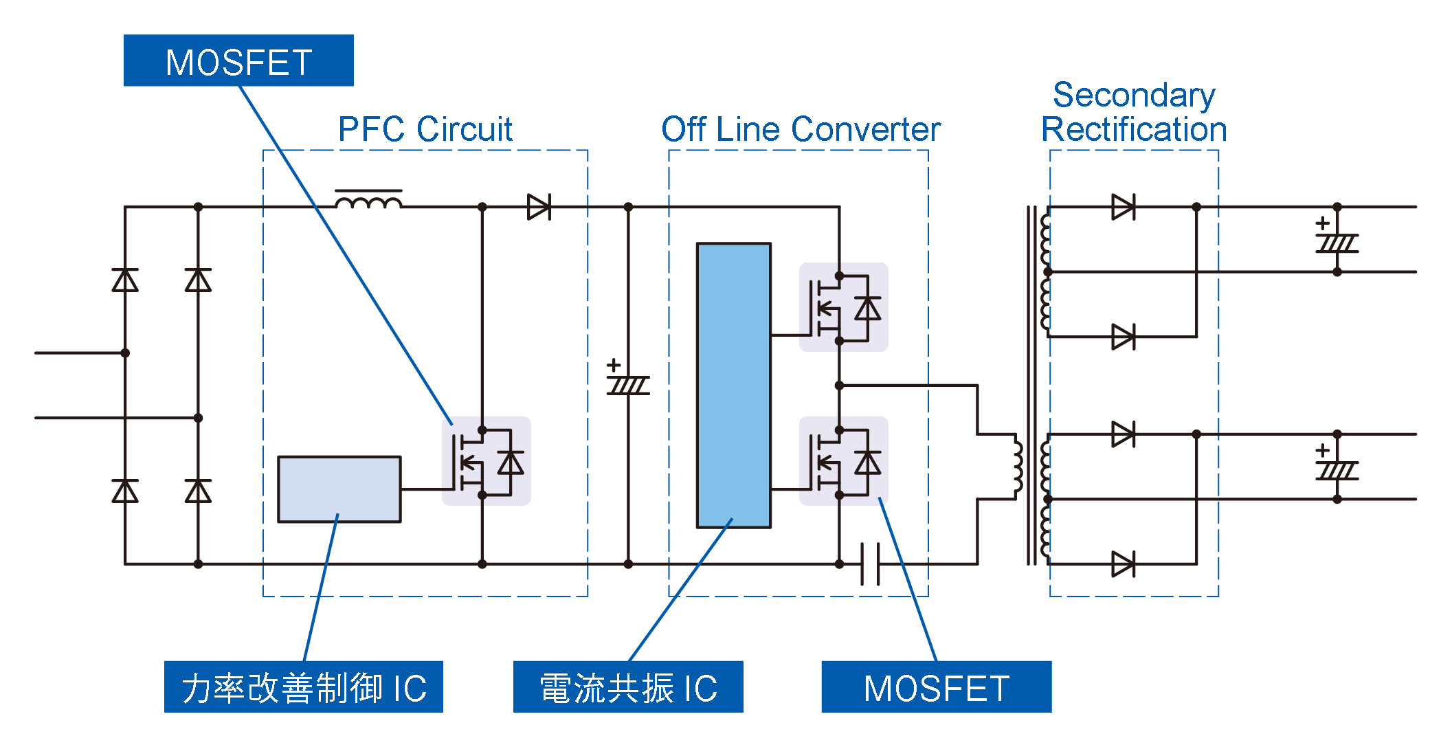 電流共振方式回路構成