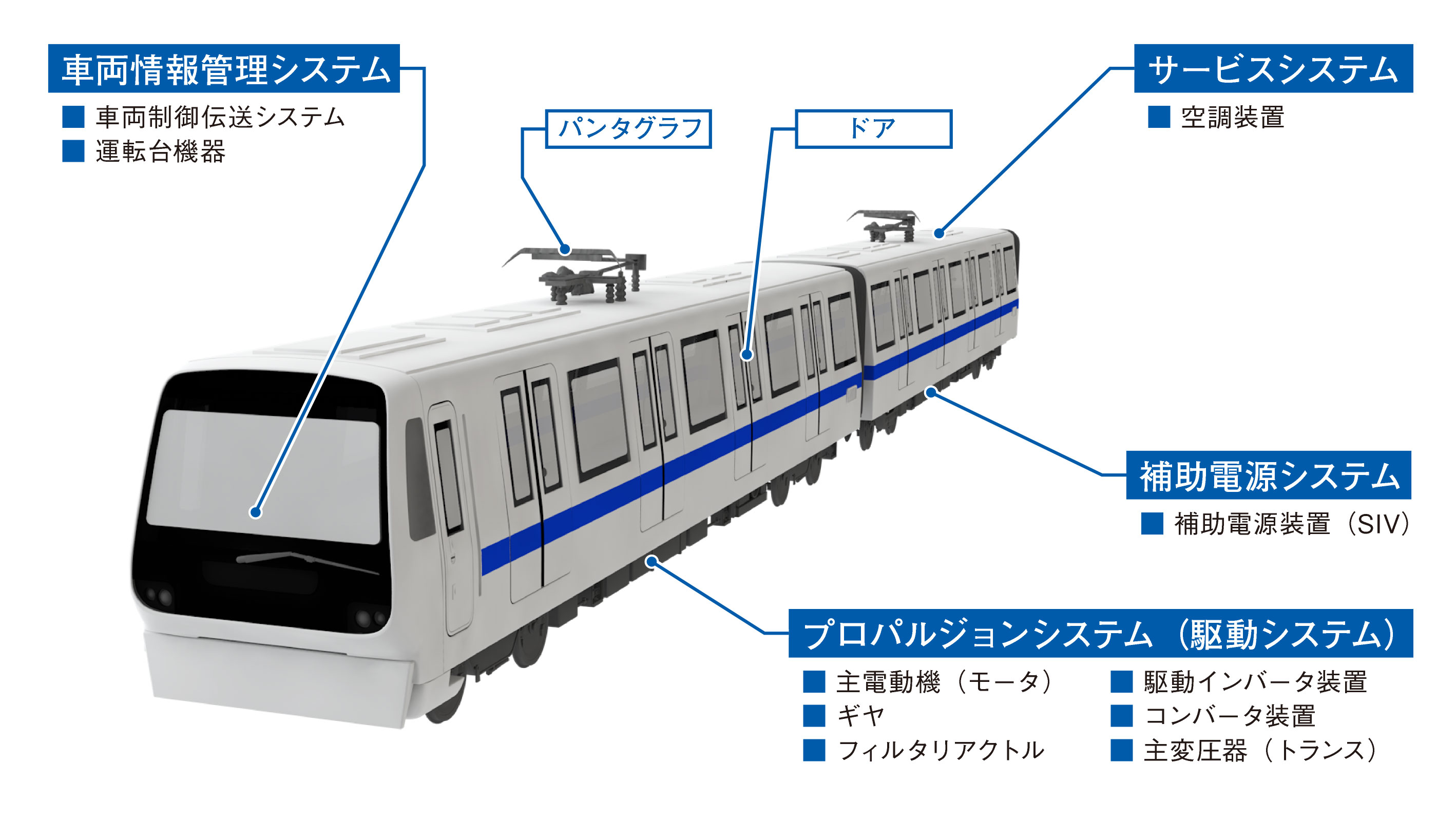 鉄道