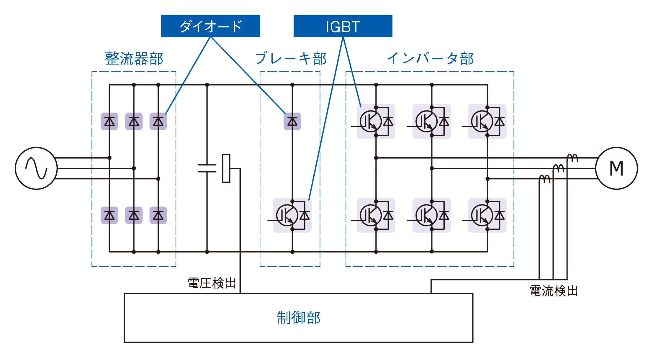 パワー半導体 汎用インバータに最適な半導体のご紹介 富士電機