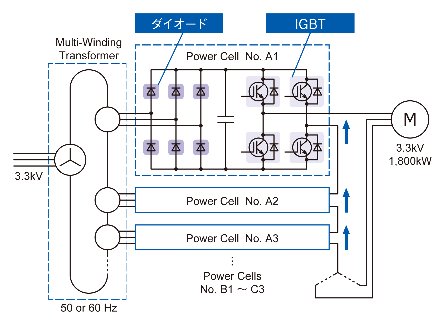 図1. Unit serial multi-level
