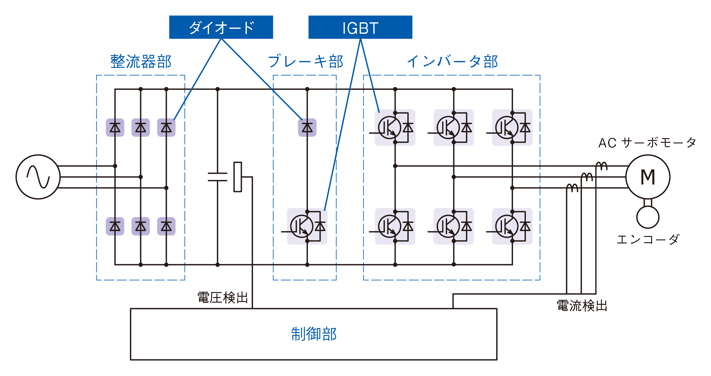 サーボの回路構成の図