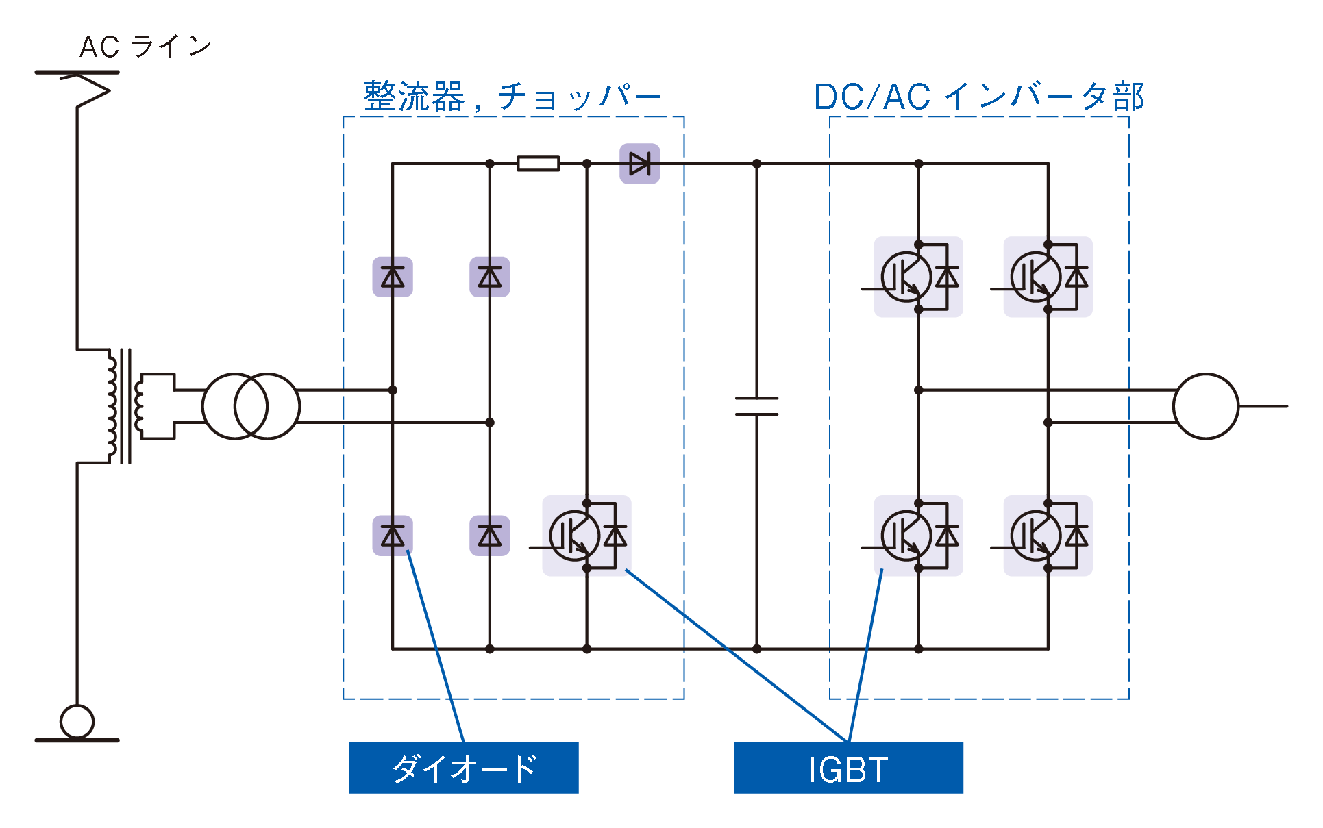 交流型電車の補助電源装置例