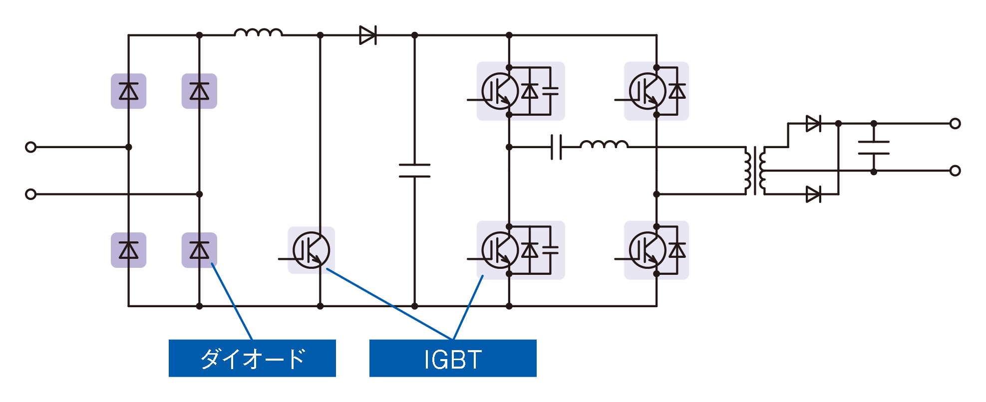 図3. Soft switching type (ZVZCS)