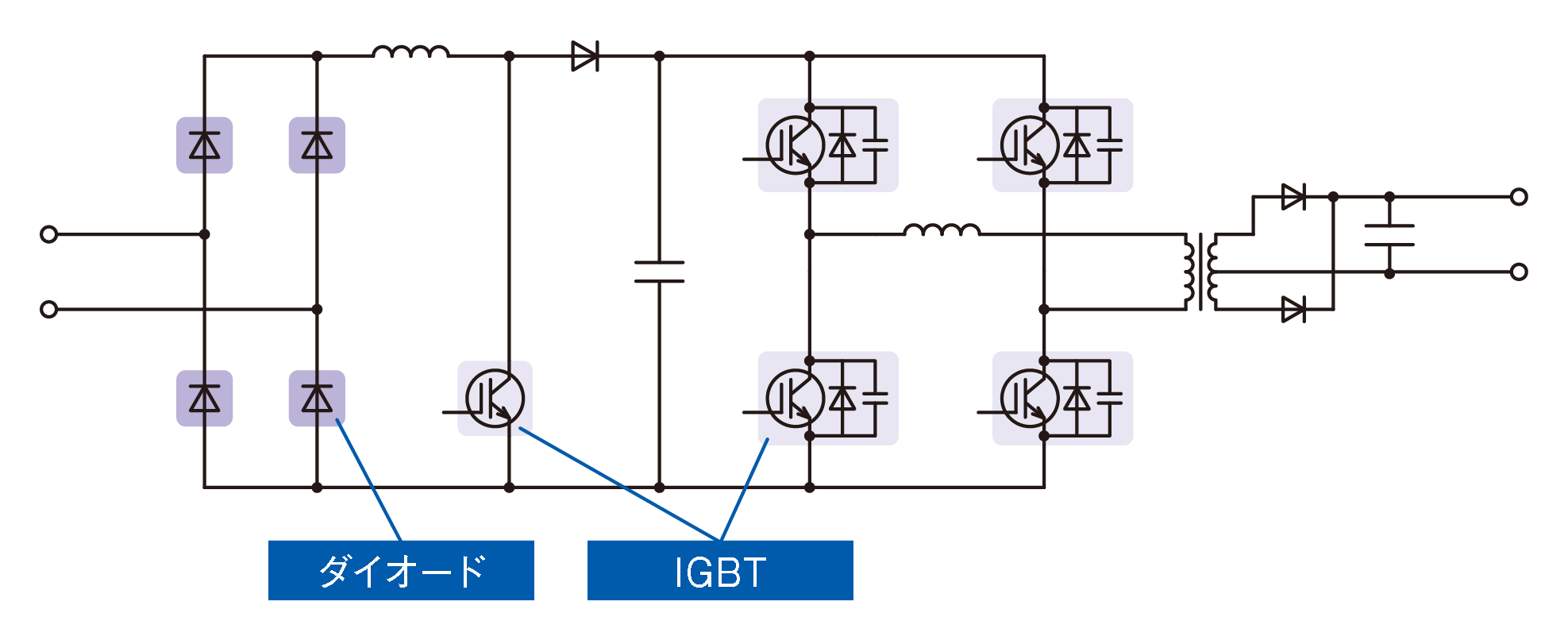 図4. Phase Shift Soft switching converter (ZVZCS)