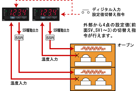 ディジタル入力