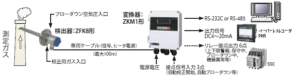 系統図