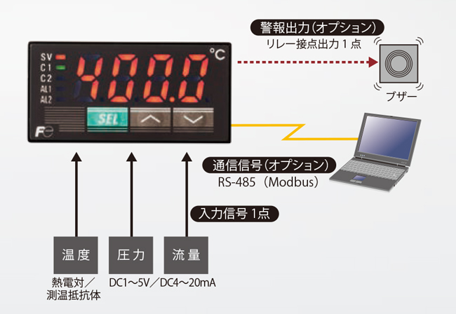 適用例