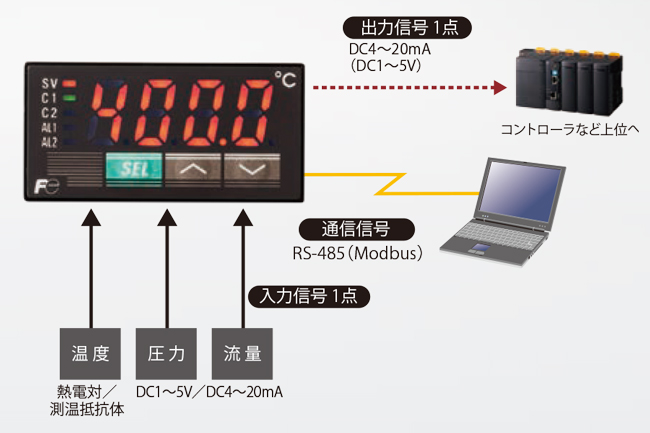 表示付き変換器