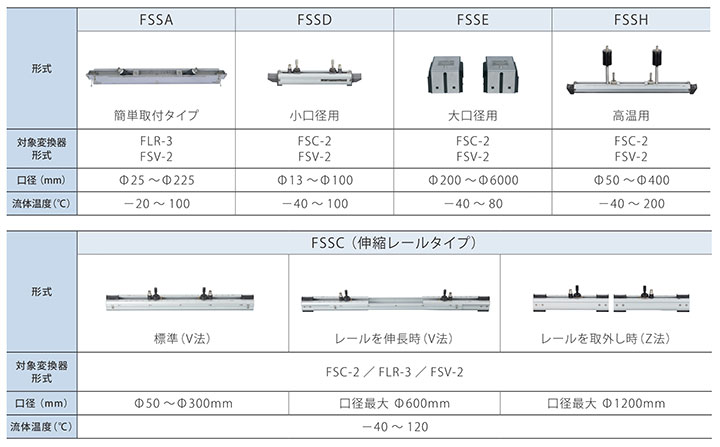 新シリーズ検出器　＜TIME DELTA-C、M-Flow PW用＞