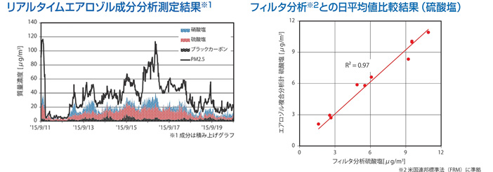 グラフ