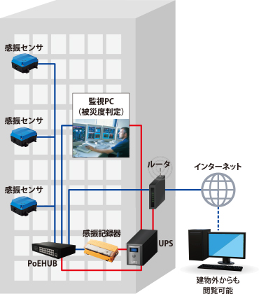 導入イメージ図