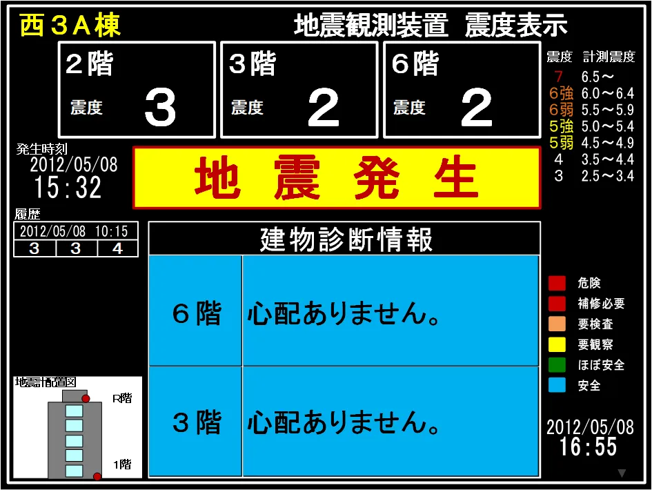 インフォメーションモニタ