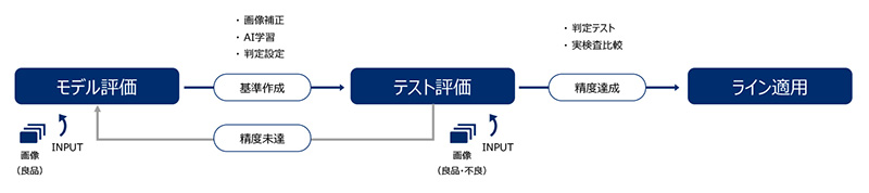 対象ソフトカプセル例