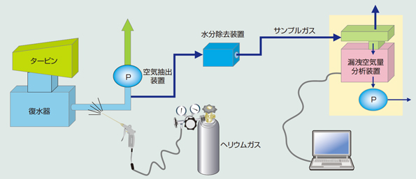システム構成