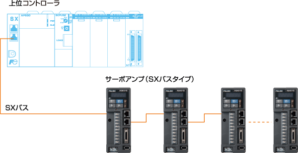 システム構成イメージ