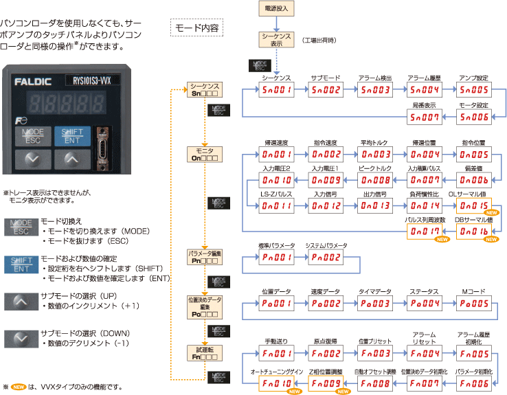 タッチパネル モード内容